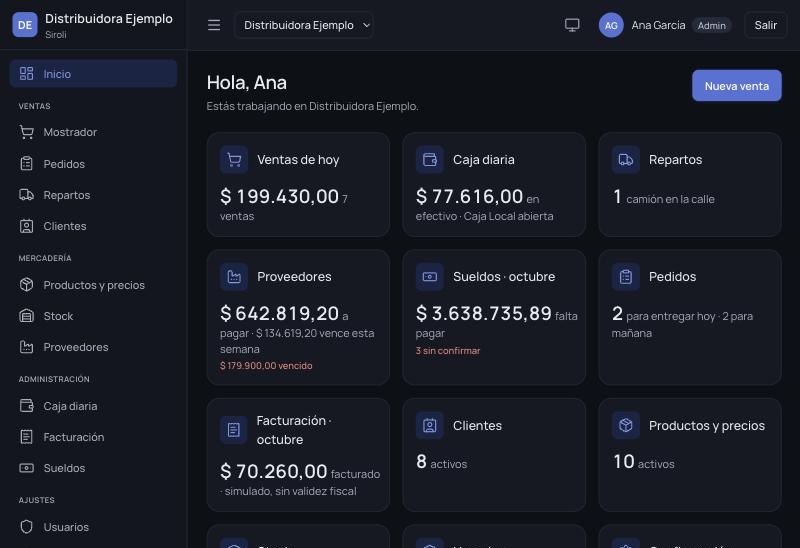 El inicio del sistema de Gestión: las ventas de hoy, la caja, los camiones en la calle, lo que hay que pagar y los pedidos