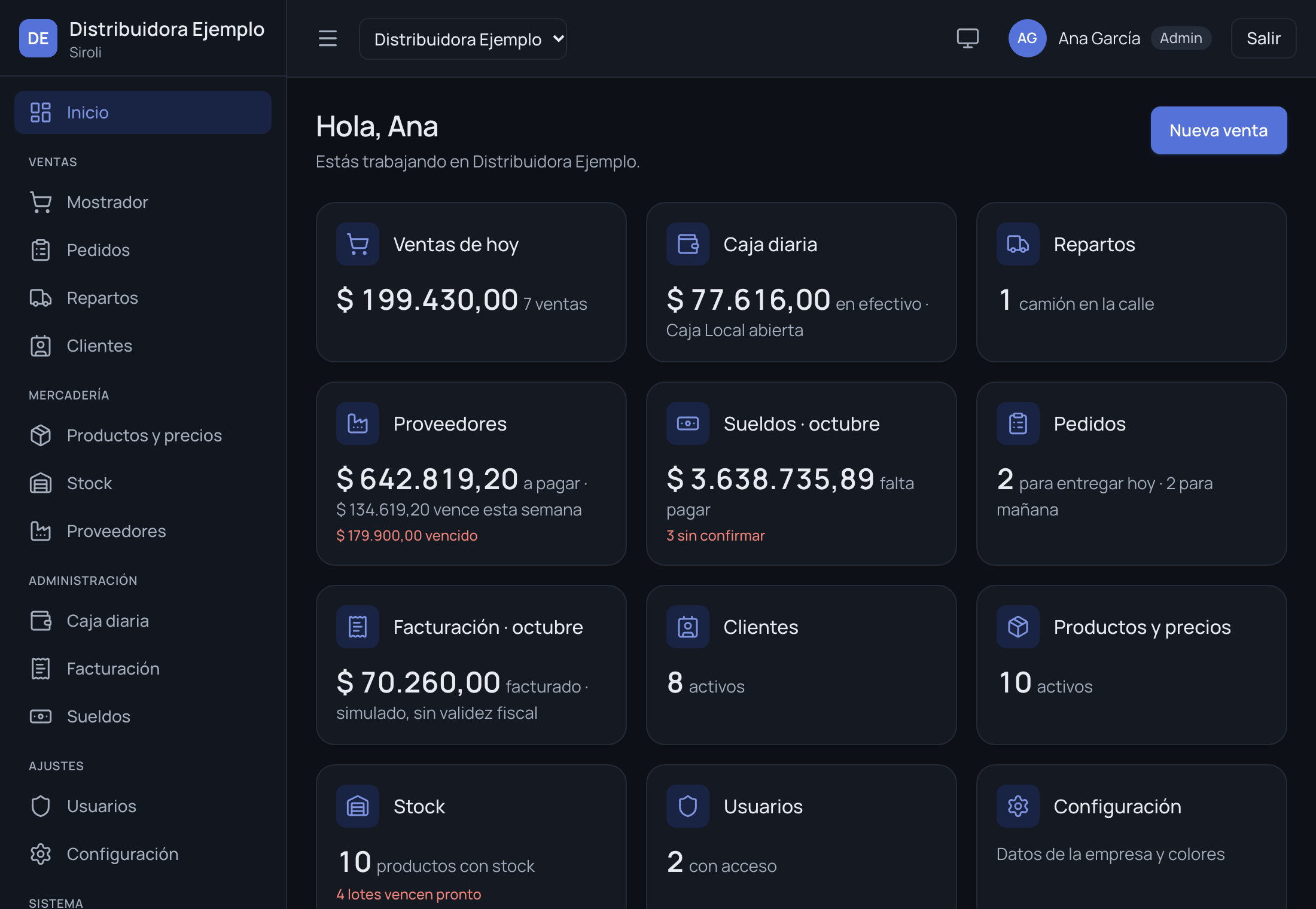 El inicio de Gestión: las ventas de hoy, la caja, los camiones en la calle, lo que hay que pagar y los pedidos